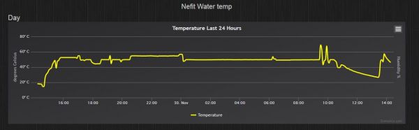 115524_Nefit_water_temp_CV_2.jpg