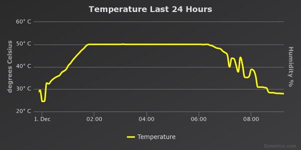 115524_Nefit_water_temp_CV_4.jpg