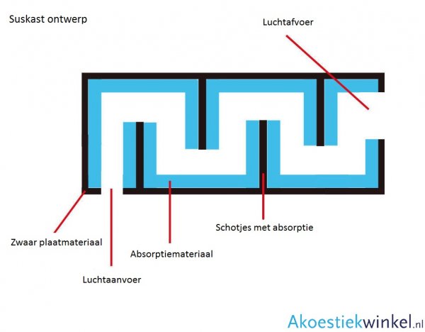 115682_Suskast_Ontwerp_Akoestiekwinkel_1.jpg