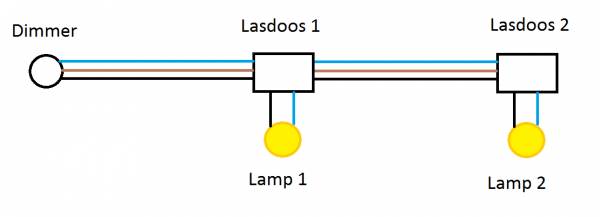 Dimmer met lampen doet raar | KLUSIDEE.NL