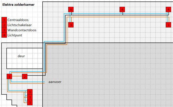 116833_Aansluitschema_zolderkamer_1.jpg