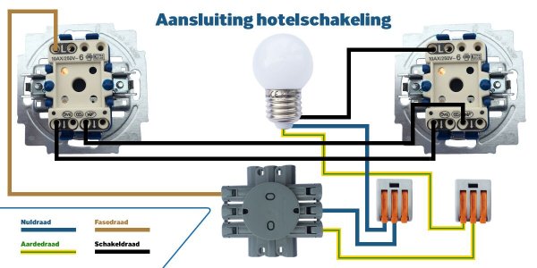 117102_hotelschakeling_1.jpg