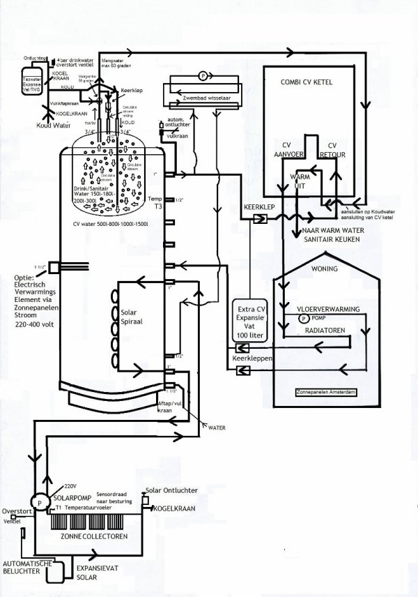 117489_TankinTankzonneboilerschemasolarzonderhoutkachel_841x1200_3.jpg