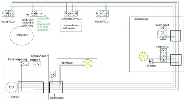 117504_stroom_schema_tuin_5.jpg