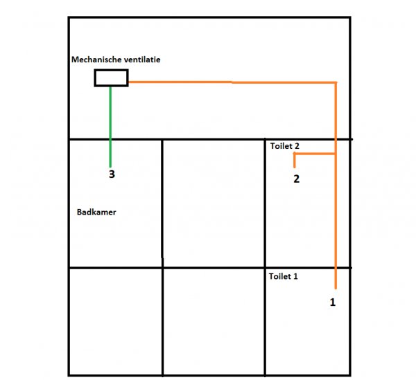 117535_Mechanische_ventilatie_1.jpg