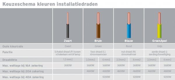 N=Zwart En L=Blauw? | Klusidee.Nl