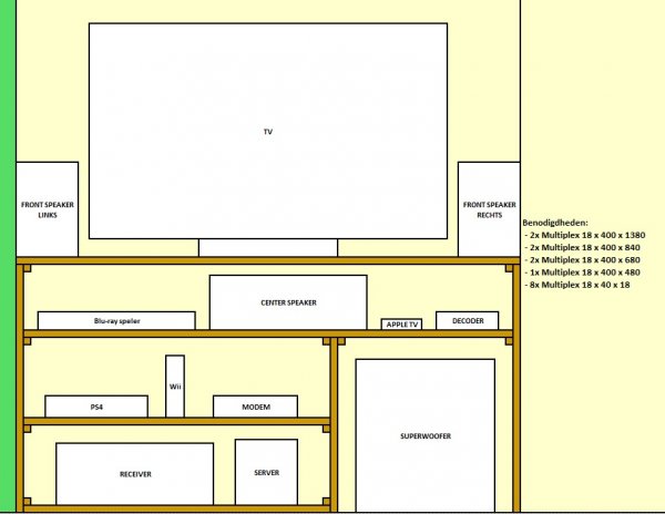 Betere TV- meubel zelf maken RV-35