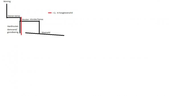 118277_Grondkering_huidige_situatie_zij_aanzicht_2.jpg