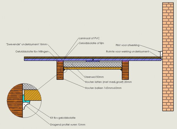 plug browser Algemeen Zwevende vloer op balken t.b.v. geluidsisolatie | KLUSIDEE.NL