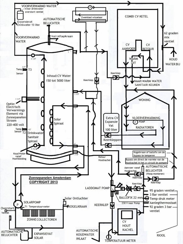 119240_hygienezonneboilerschemainclhoutkachel1met_1solarspiraalen1Drinkwaterspiraal2014_904x1200_1.jpg