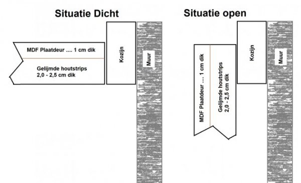 119459_meterkast_situatie_2_1.jpg