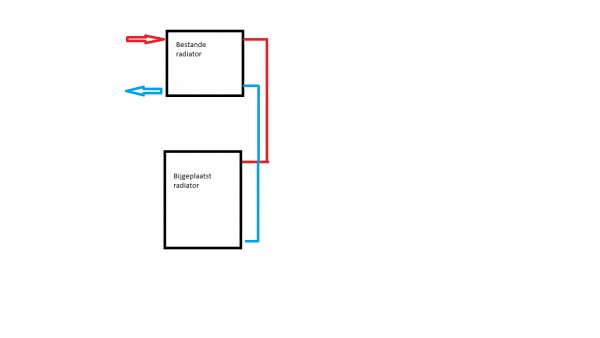 radiator bijplaatsen KLUSIDEE.NL