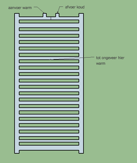 Intensief emmer Industrialiseren Stijgbuis radiator - mogelijke oplossing? | KLUSIDEE.NL