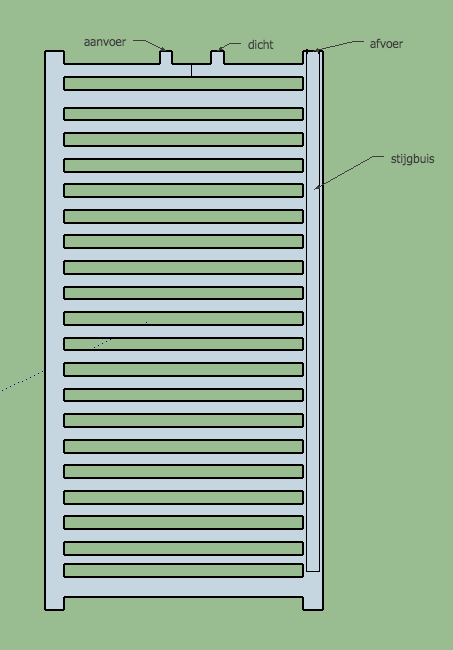 correct bibliothecaris telefoon Stijgbuis radiator - mogelijke oplossing? | KLUSIDEE.NL