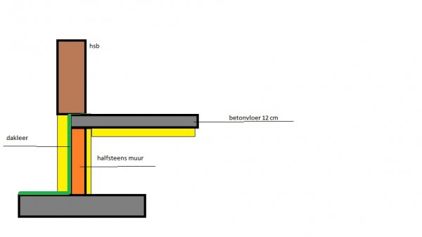 12028_fundatie_hsb_1.jpg