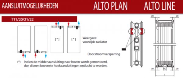 Verticale Radiator geen probleem =>CV ?? | KLUSIDEE.NL