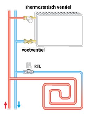 121497_93234_rtlventelaansluiten_1_1.jpg