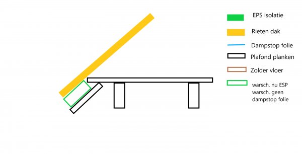 121905_Zolder_vloer_isolatie_rietendak_kant_afwerking_situatie_nu_1.jpg