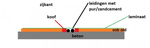 122473_vloer_ophogen_1.jpg