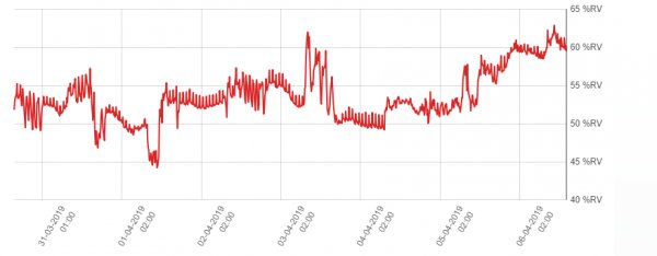 123437_testo_Saveris_2__SampleValue_1_1.jpg