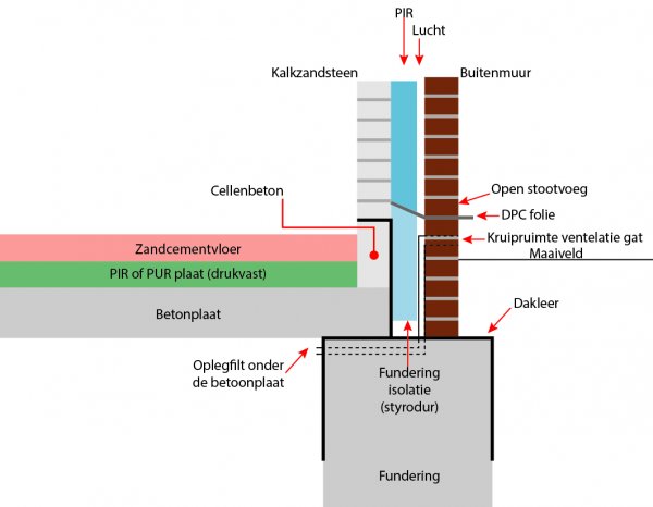 Koudebrug En Optrekkende Vocht Voorkomen KLUSIDEE NL