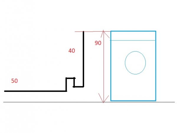 Wasmachine afvoer of 50mm? | KLUSIDEE.NL