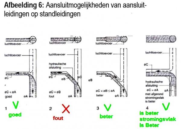 12496_aansluiting_standleiding_7.jpg