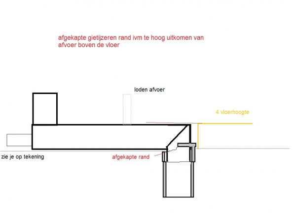 12496_afgekapte_gietijzeren_leiding_1.jpg