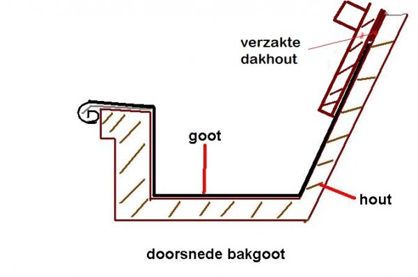 12496_goot_met_verzakte_dakhout_1.jpg