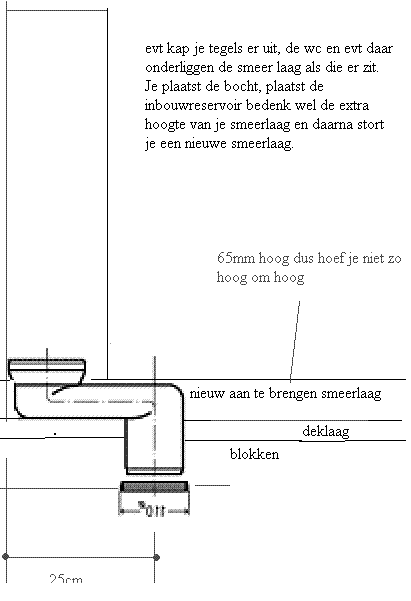 12496_opstelling_voor_wc_sprong_25_1.gif