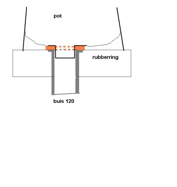 12496_rubberring_voor_AO_pot_2.jpg