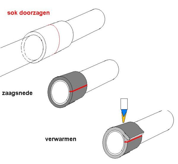 12496_sok_buitenzijde_los_maken_1.jpg