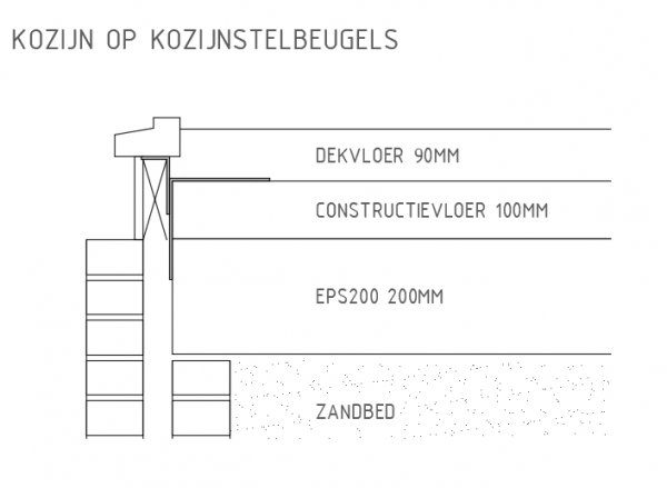 125305_Aansluiting_kozijn_op_stelbeugels_1.jpg