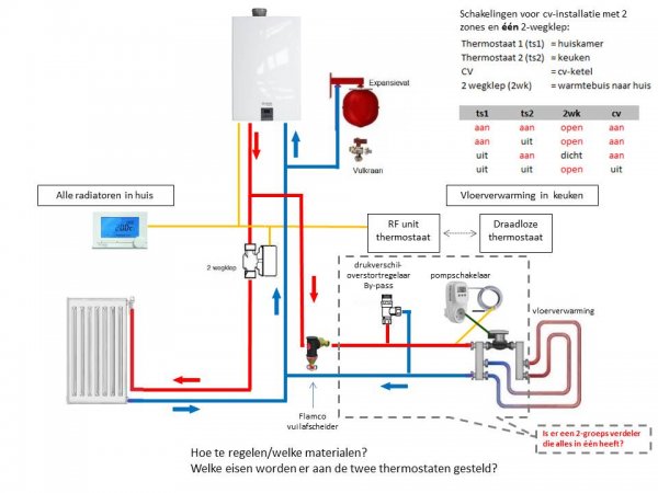 ergens Integraal Recensie Hoe CV installatie inrichten bij uitbreiding met 2e zone | KLUSIDEE.NL