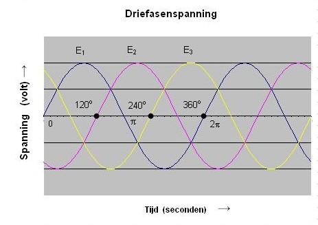 127154_Driefasensysteem_1.jpg
