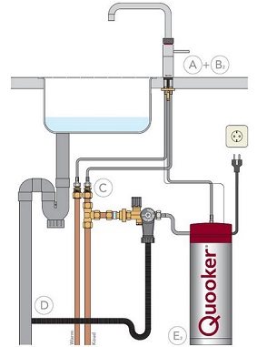 kralen Kleren Kaliber Lekkende quooker | KLUSIDEE.NL