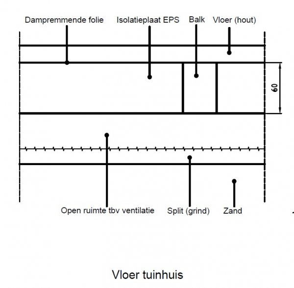 127511_Isolatie_vloer_tuinhuis_2.jpg