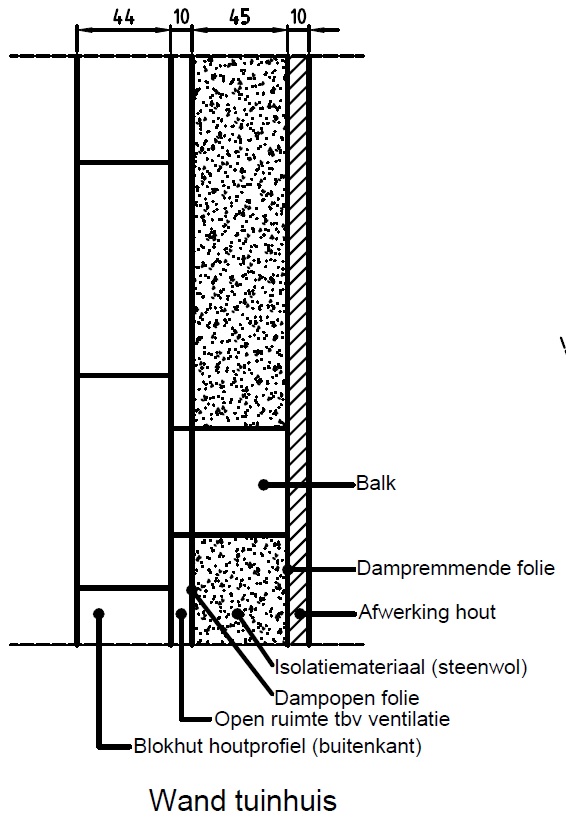 127511_Isolatie_wand_tuinhuis_1.jpg