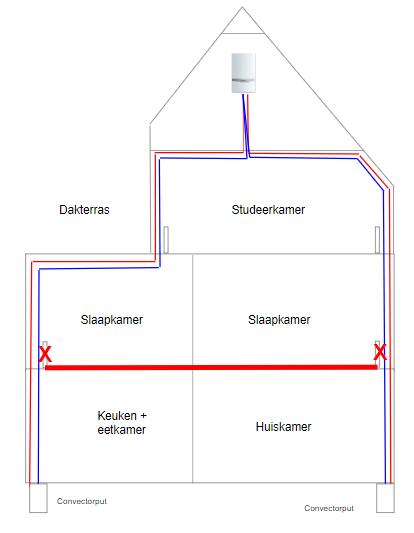 Combineren vloerverwarming en in 30 | KLUSIDEE.NL