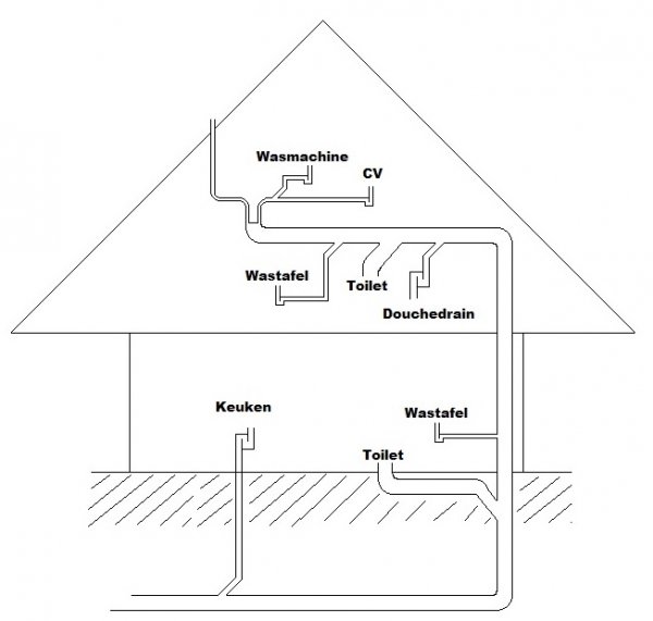 128163_waterafvoer_huis_1.jpg