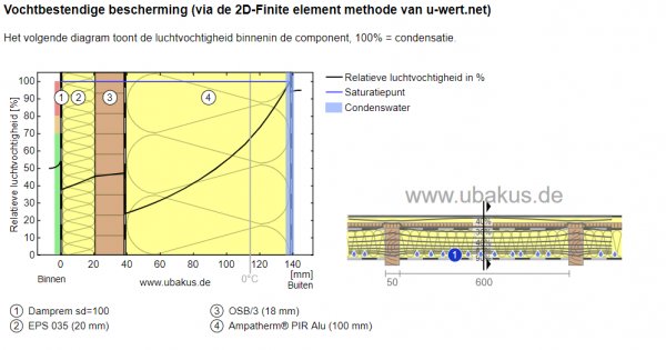 128339_PIR10cm_tussen_de_balken_vocht_3.jpg