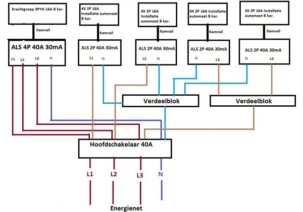 128551_Bedrading_Schema_2.jpg