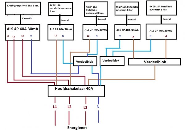 128551_Update_Bedrading_Schema_1.jpg
