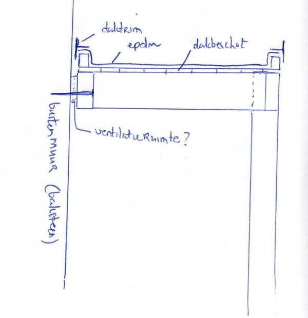 14047_optie_2_balk_met_tussenruimte_muur_1.jpg