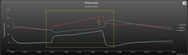 1565_maximale_temperatuur_grens_overschreden_big_1.jpg