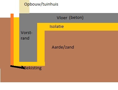 vloer voor tuinhuis/garage KLUSIDEE.NL