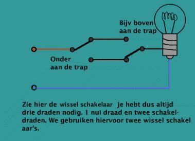2464_89_22739_wisselschakeling_1_2_1.jpg