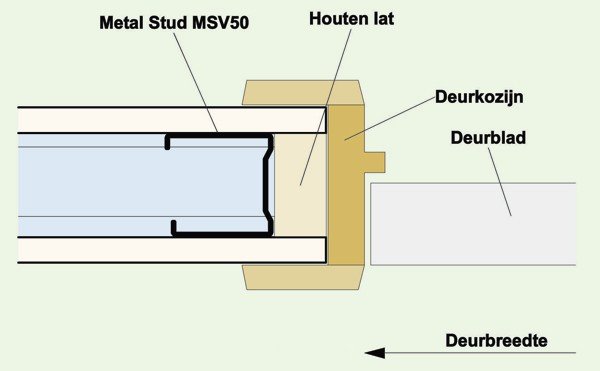 28053_houten_frame_in_metalstud_1.jpg
