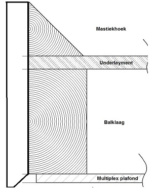 29035_113611_Schets_dakpakket_1_1.jpg