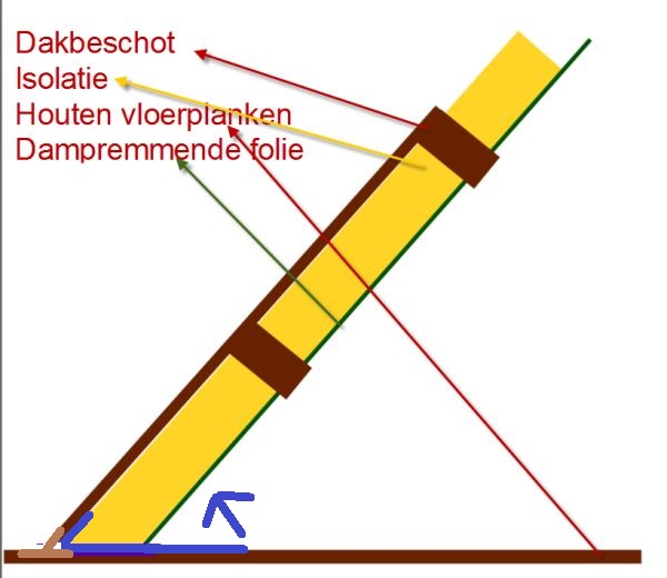 Dampremmende folie bij op aanbrengen of niet | KLUSIDEE.NL